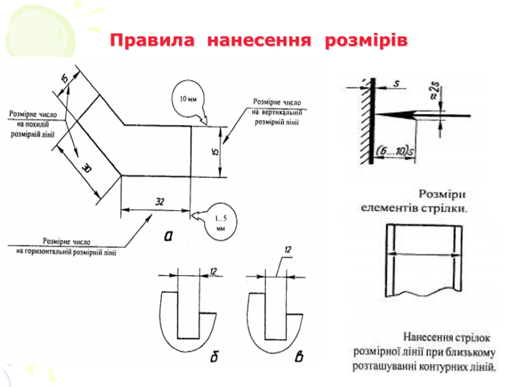 Правила нанесення розмірів